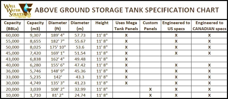 Frac Tank Capacity Chart